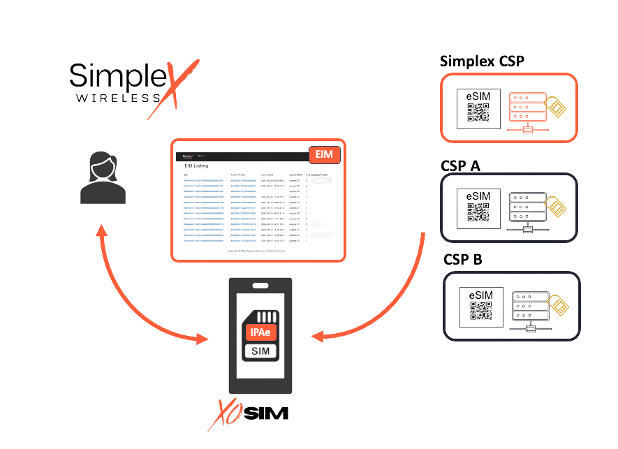 eSMP process